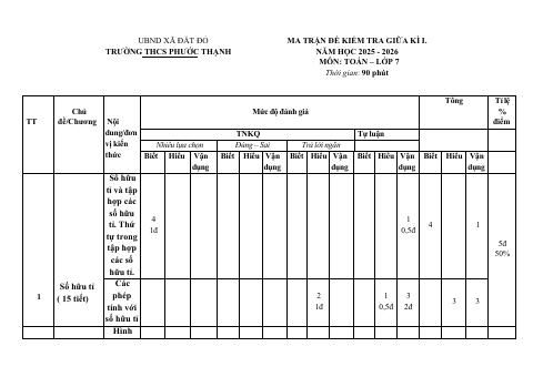 Đề thi Giữa kì 1 Toán 7 năm 2025-2026 trường THCS Phước Thạnh (TP Hồ Chí Minh)